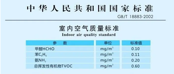 GB/T18883-2002標準